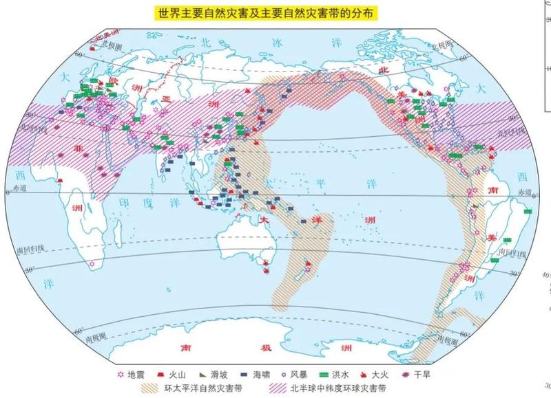 自然灾害常识