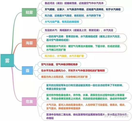 自然灾害常识