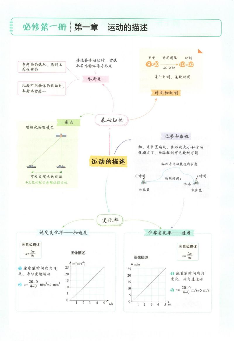 物理常识