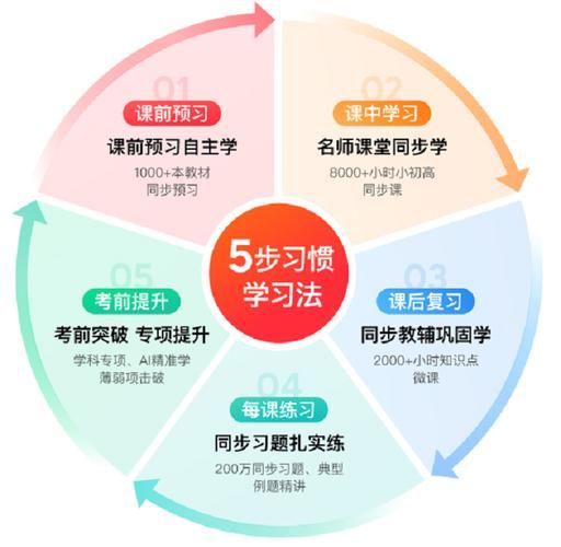 互联网知识学习
