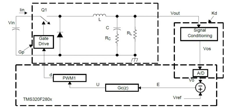 Dsp doctrine and its application end