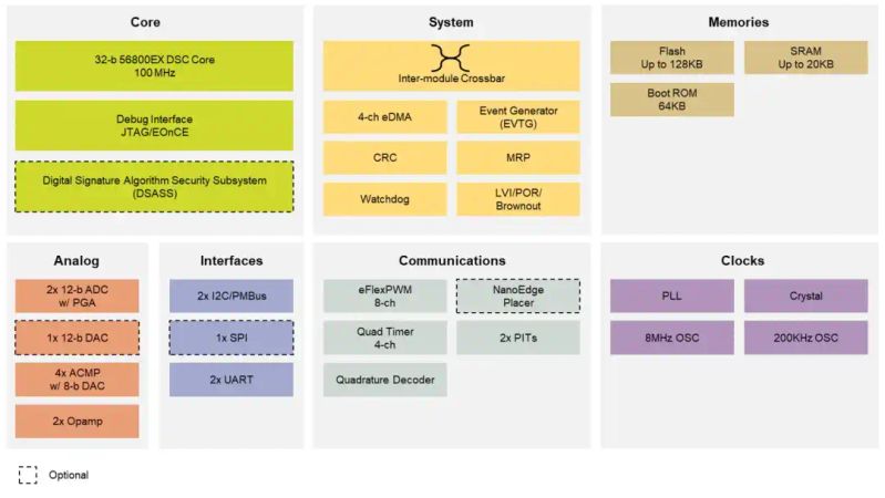 Dsp doctrine and its application end