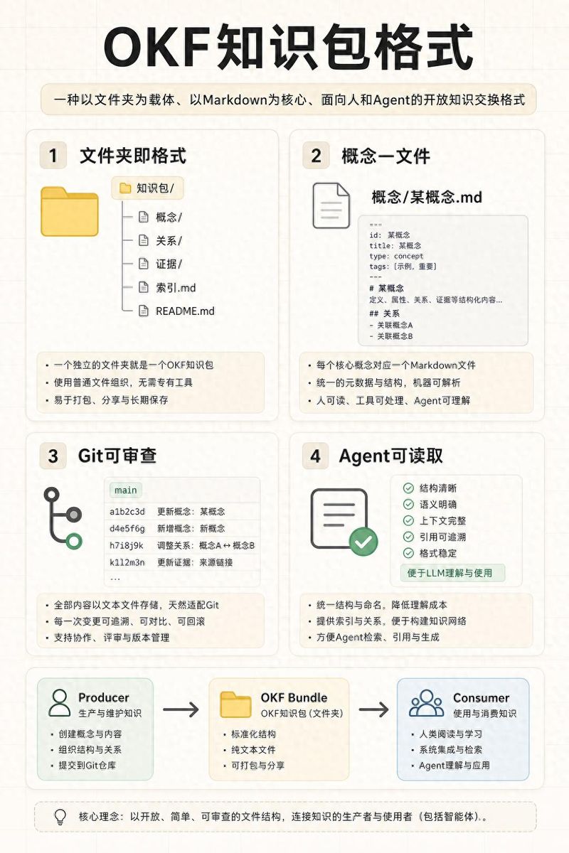 google 知识图谱软件