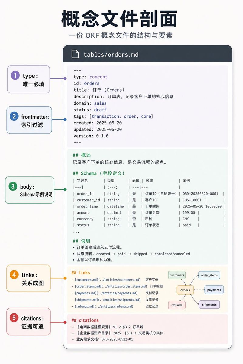 google 知识图谱软件