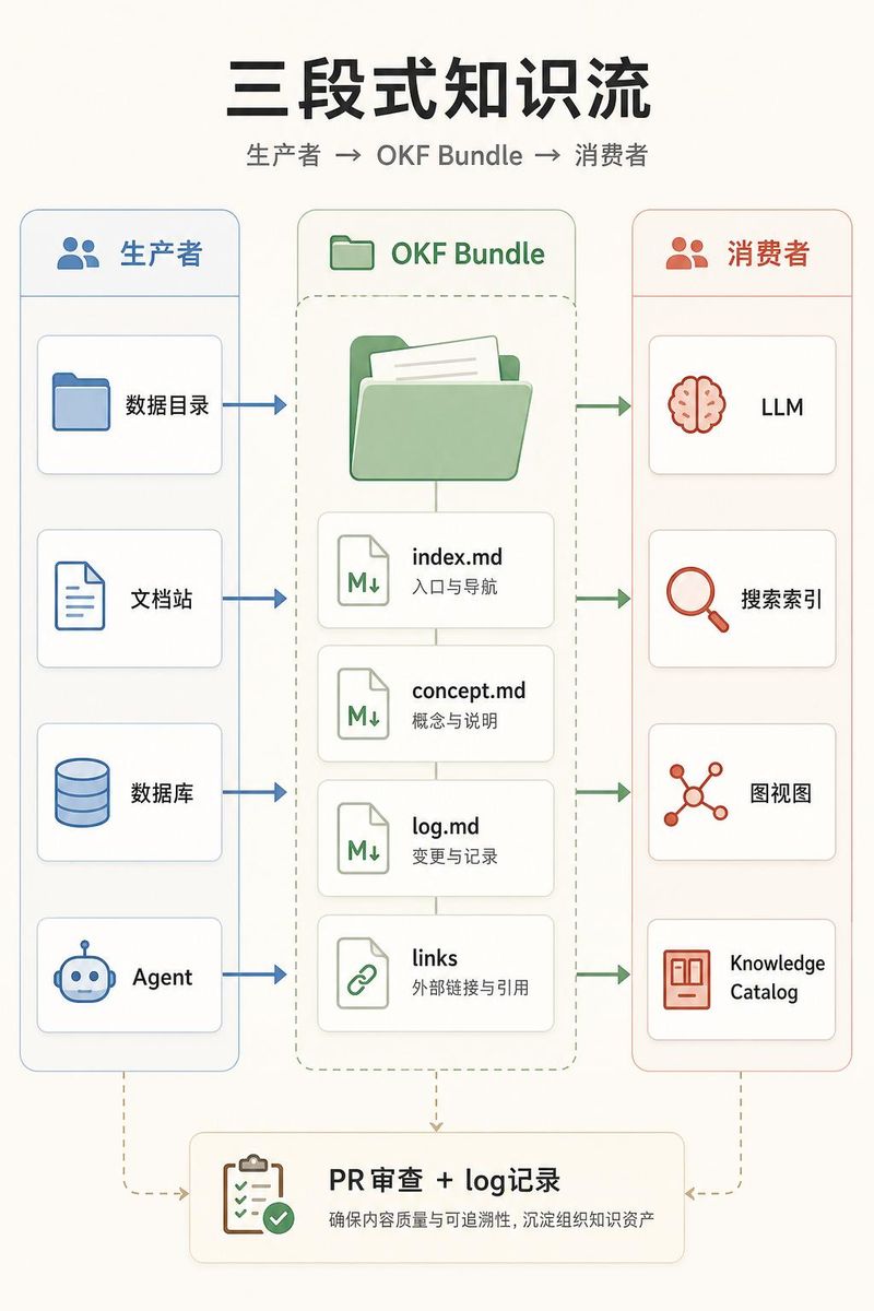 google 知识图谱软件