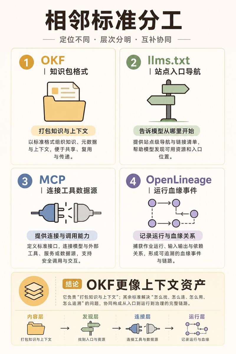 google 知识图谱软件