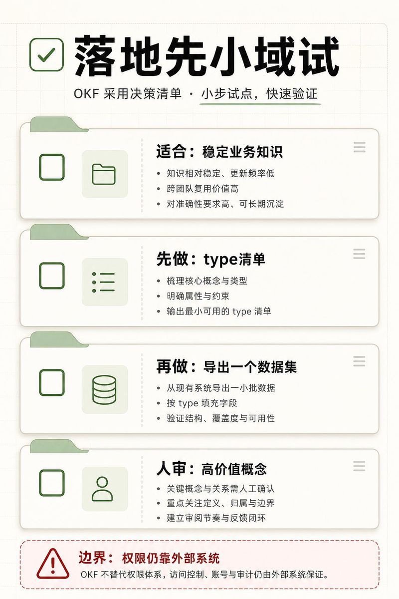 google 知识图谱软件