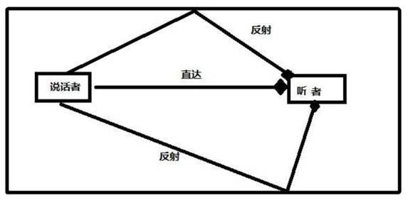 dsp原理及其应用期末