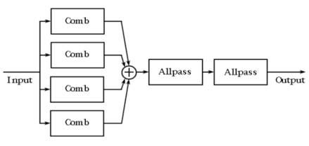 dsp原理及其应用期末