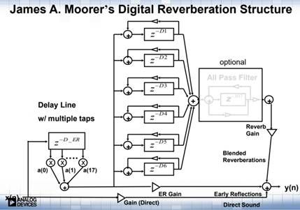 dsp原理及其应用期末