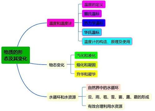 物理常识