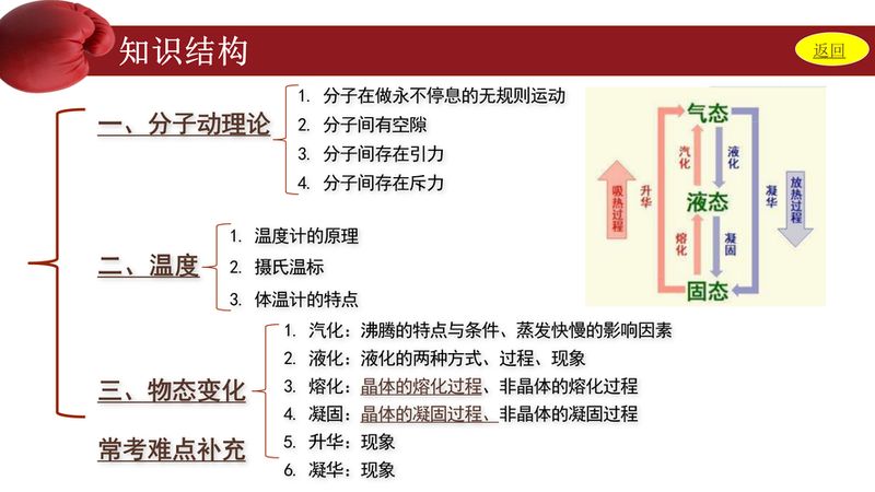 物理常识