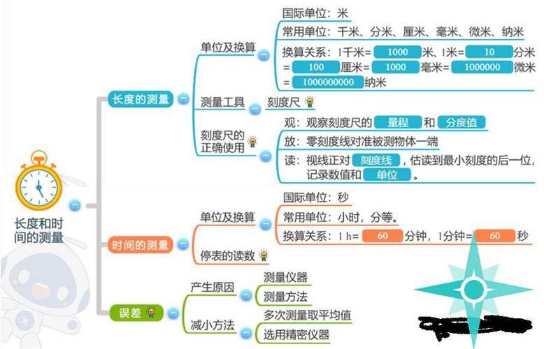 物理常识