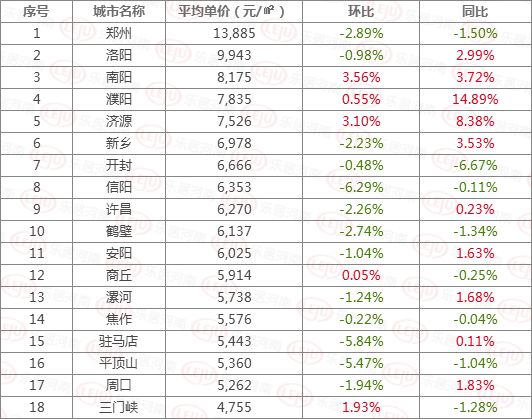 洛阳房价降价最新消息