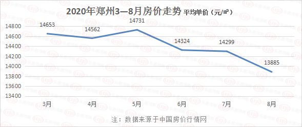 洛阳房价降价最新消息
