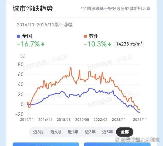 苏州相城区房价暴涨