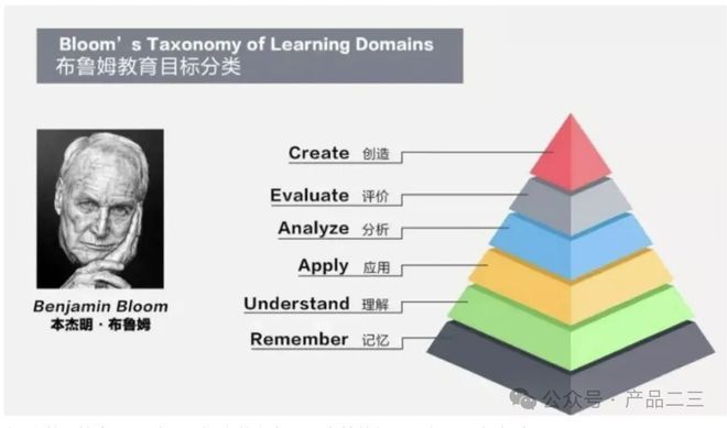 如何构建自己的知识体系