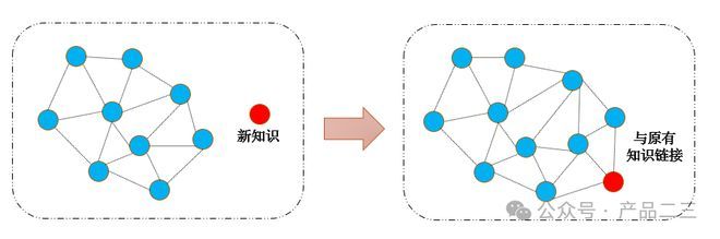 如何构建自己的知识体系