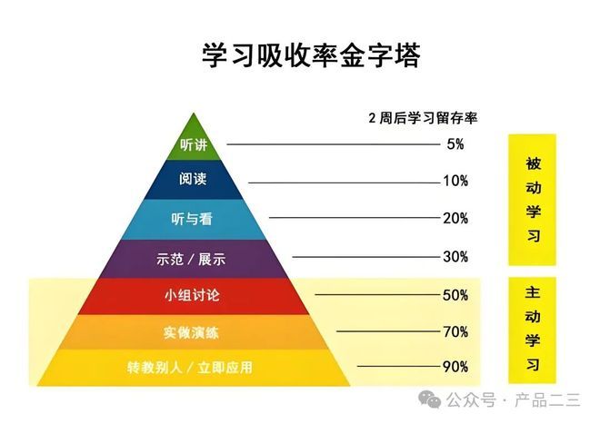 如何构建自己的知识体系