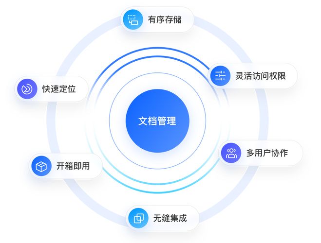 How to build their own knowledge systems