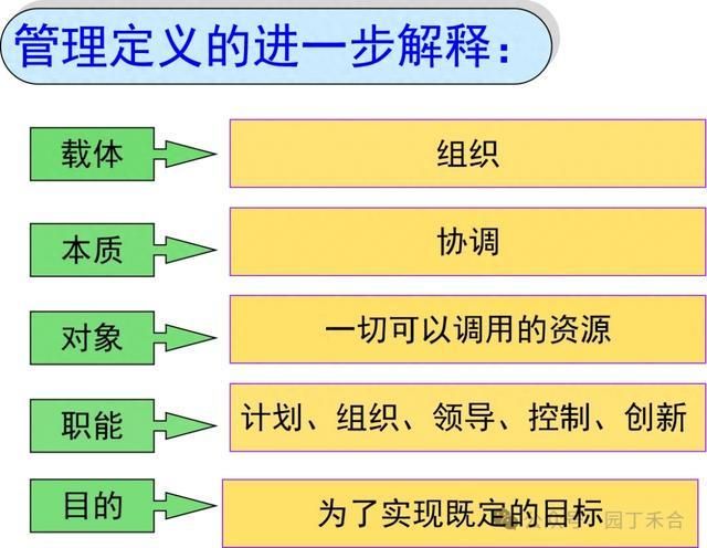 一篇文章告诉你什么是管理?【全,收藏】