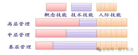 管理科学学派理论