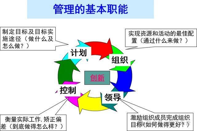 管理科学学派理论