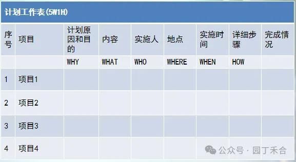 管理科学学派理论