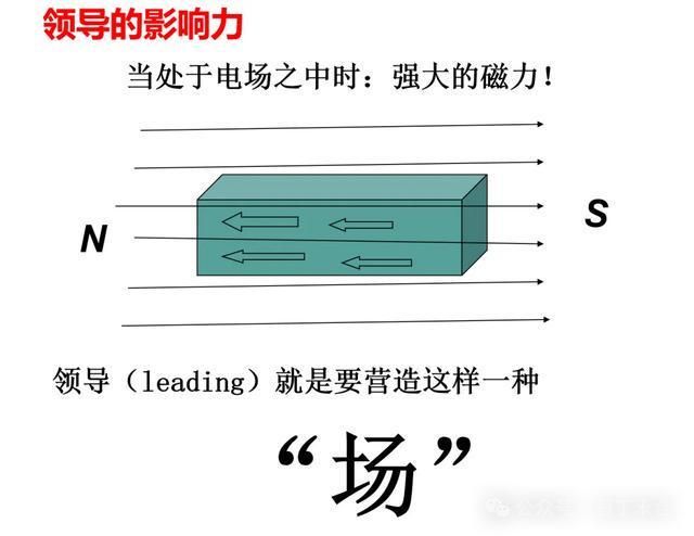 管理科学学派理论