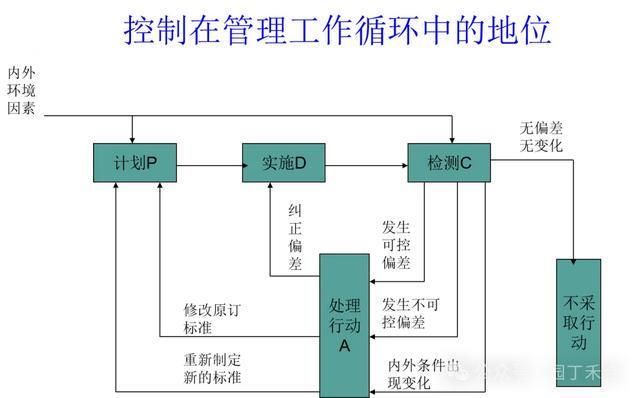 管理科学学派理论