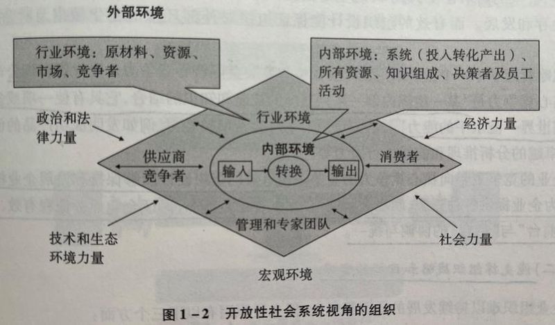 管理科学学派理论