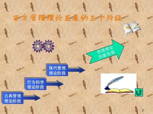管理科学学派理论