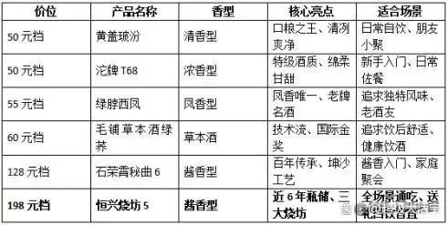 绿林好汉酒什么价位