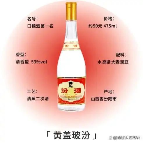 绿林好汉酒什么价位