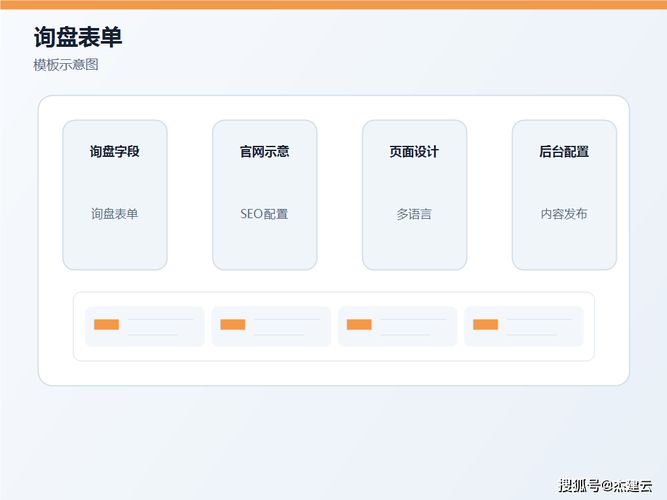 seo用什么建站