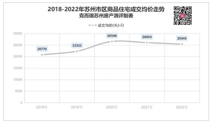 苏州相城区房价暴涨
