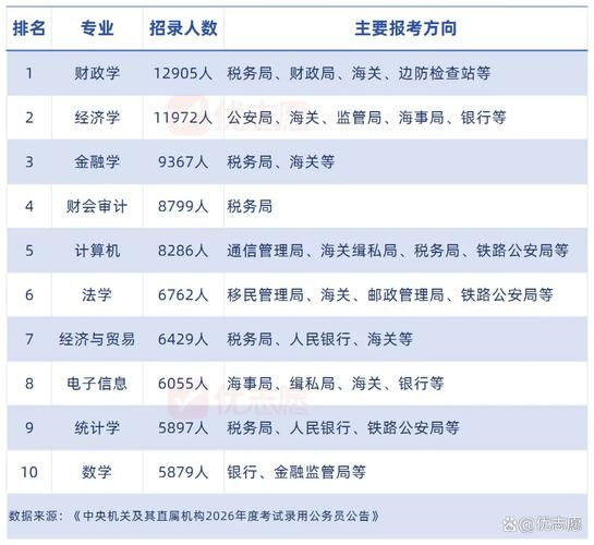 论坛国考面试经验