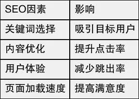 seo新手先从外链做起吗