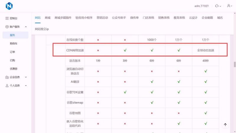 怎么优化自己网站
