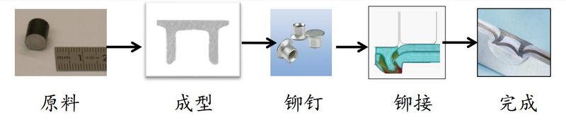 The principle of strong steel hydraulic docking