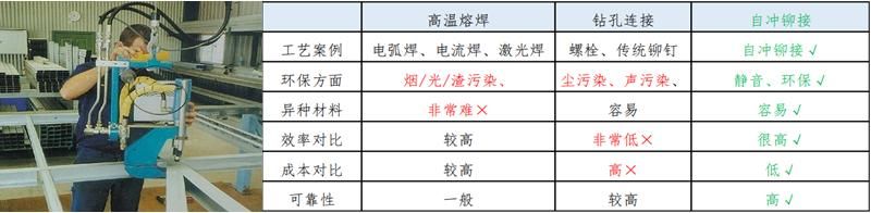 The principle of strong steel hydraulic docking