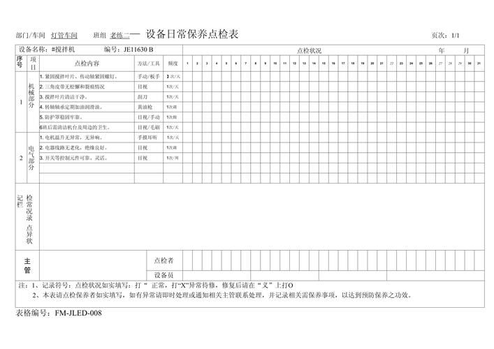 Equipment maintenance schedule
