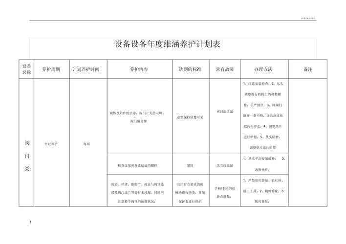 设备维修保养表