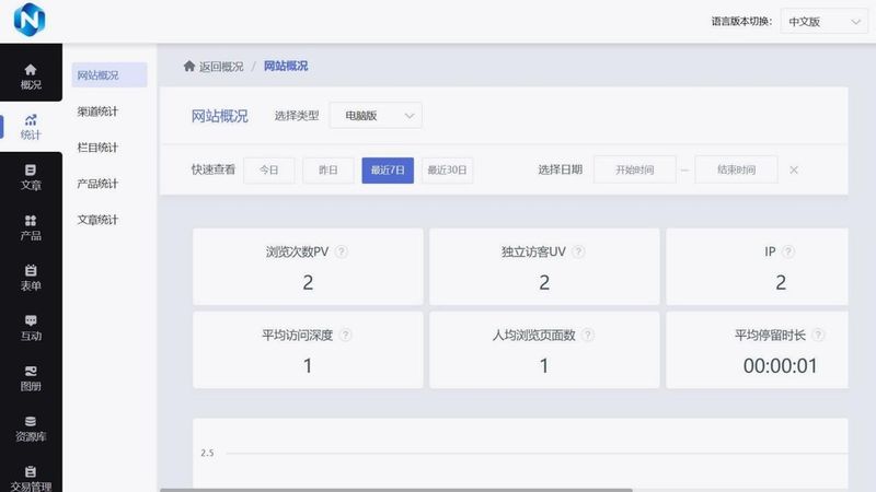 怎么优化自己网站