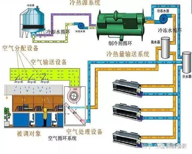 中央空调维修保养价格