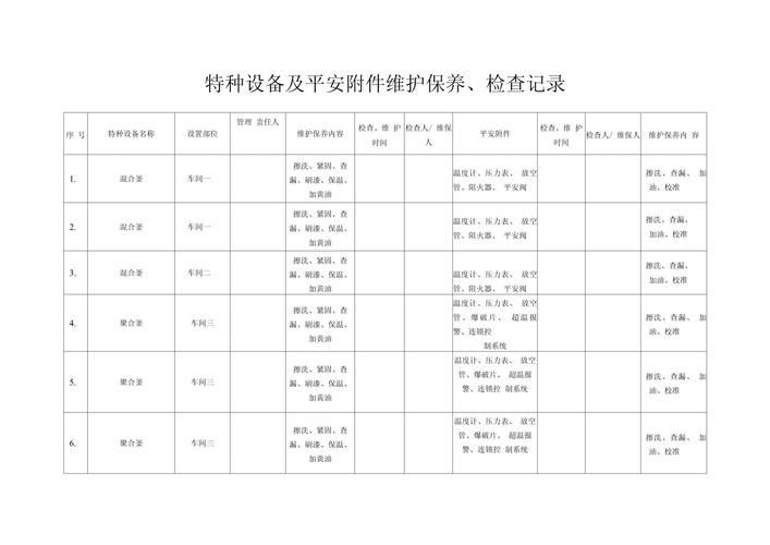设备维修保养表