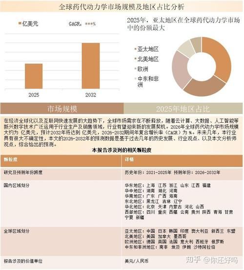 2026-2030年中国药材种植行业深度全景调研及投资趋势预测分析
