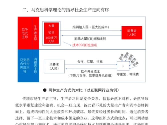市场竞争理论