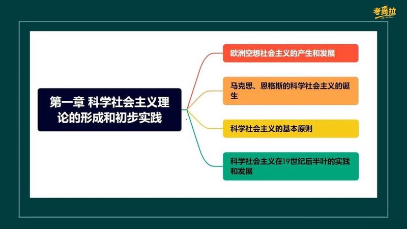 市场竞争理论