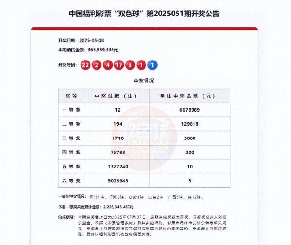 双色球蓝球规律